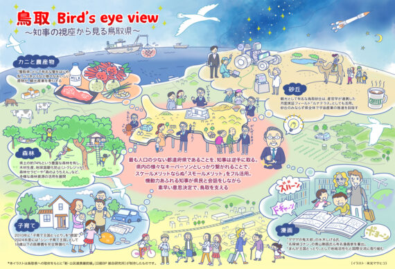 鳥取ビジョンマップ